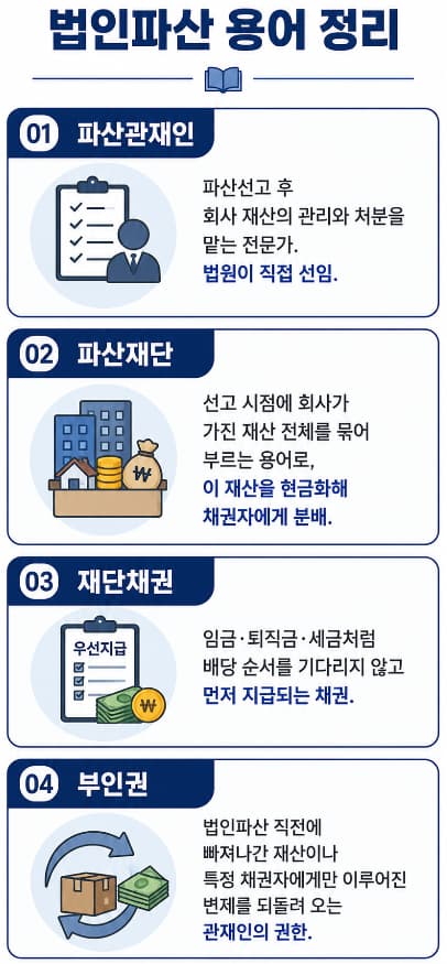법인파산 제도의 개념과 필요성