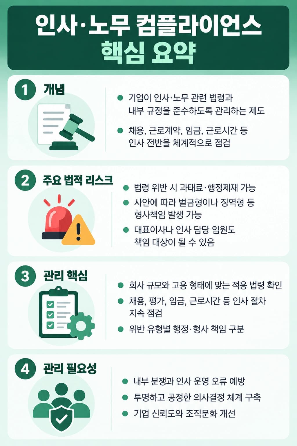 인사노무컴플라이언스란? 내부 규정 준수 제도 정의