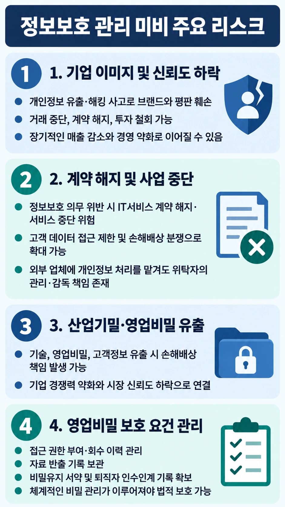 정보보호 미비 시 기업의 리스크