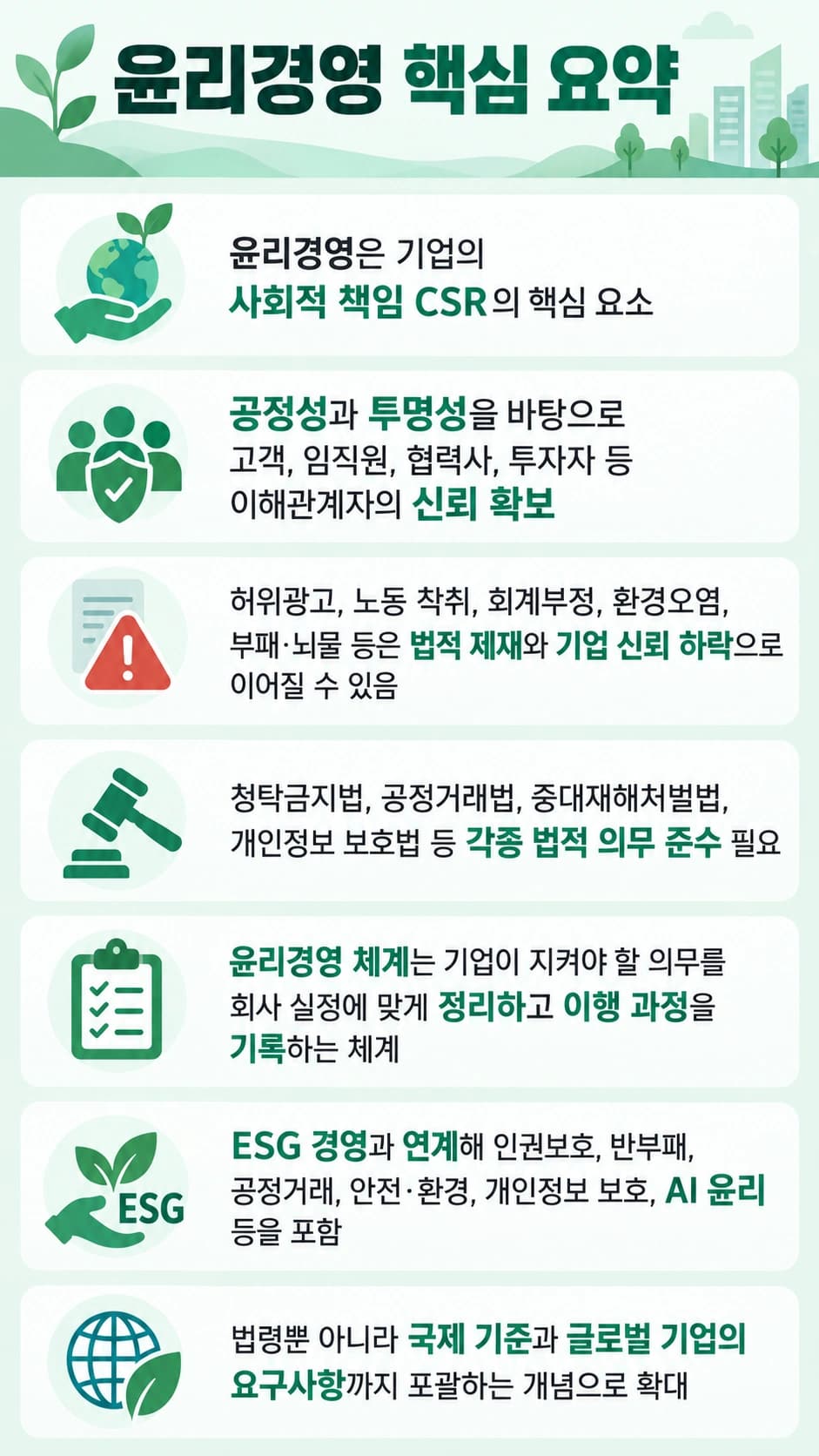 윤리경영, 기업의 사회적 책임 요약