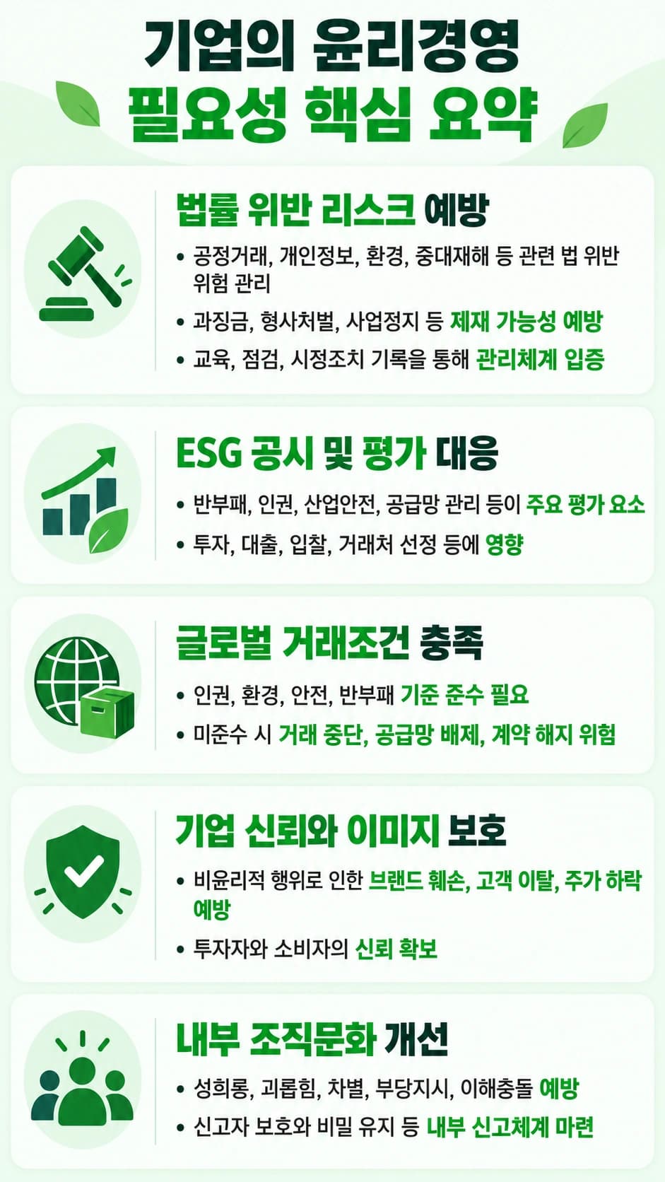 윤리경영의 필요성 핵심